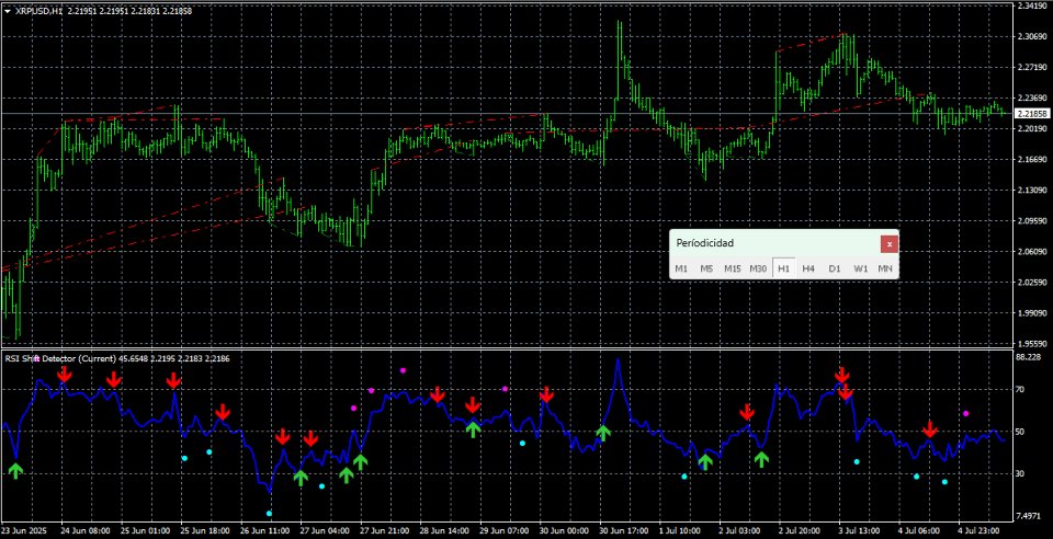 Screenshot #6 RSI Momentum Shift Detector MQL4
