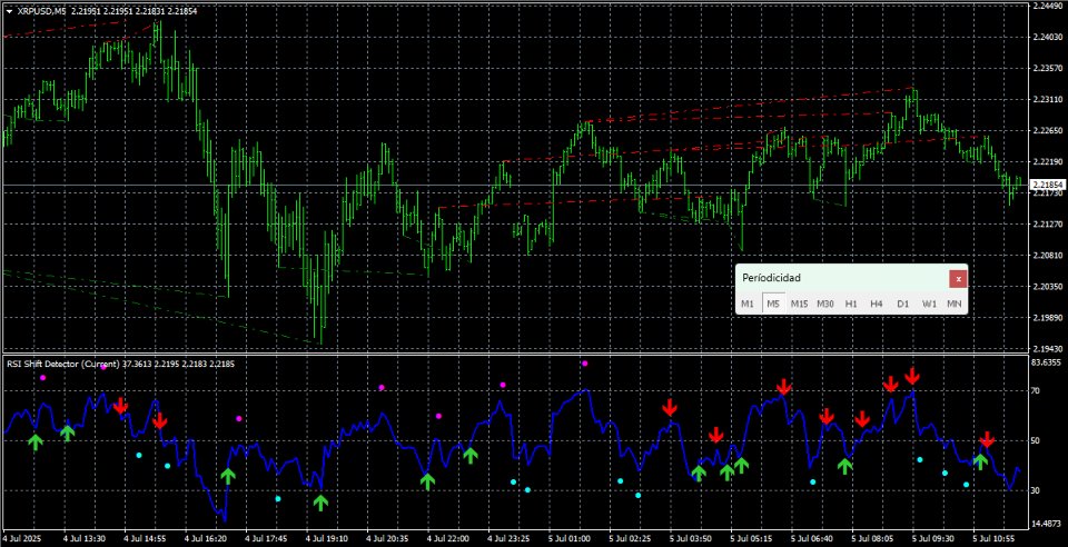 Screenshot #5 RSI Momentum Shift Detector MQL4