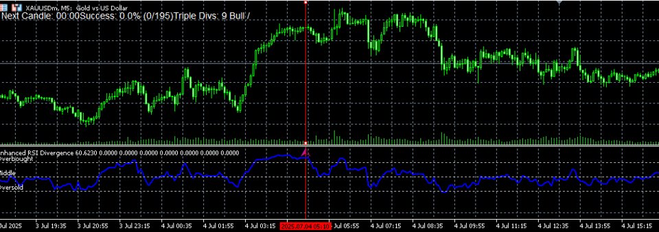 Screenshot #1 RSI Momentum Shift Detector