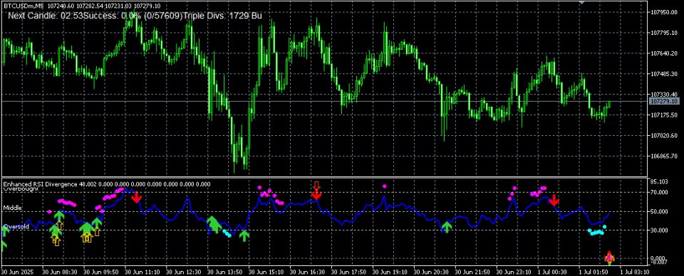 Screenshot #2 RSI Momentum Shift Detector