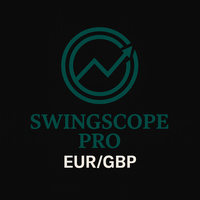 SwingScope Pro EURGBP