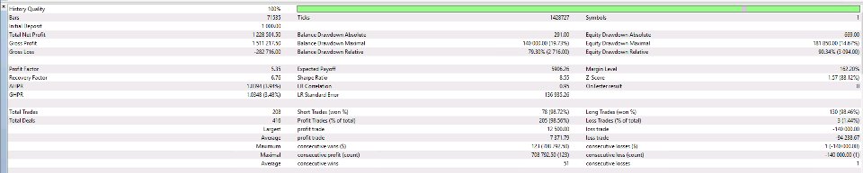 Imagens #3 The Simple Bot