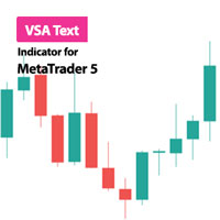VSA Text Indicator MT5