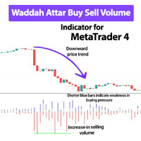 Waddah Attar Buy Sell Volume Indicator MT4