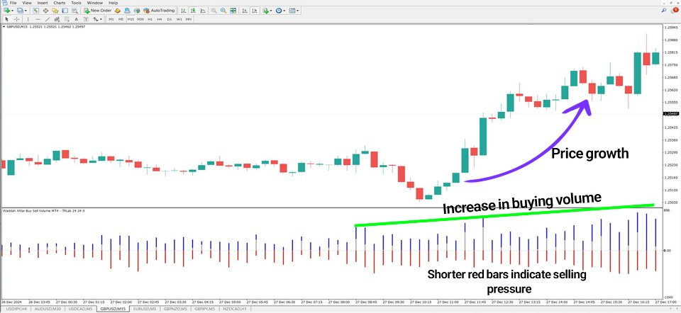 Screenshot #3 Waddah Attar Buy Sell Volume Indicator MT4