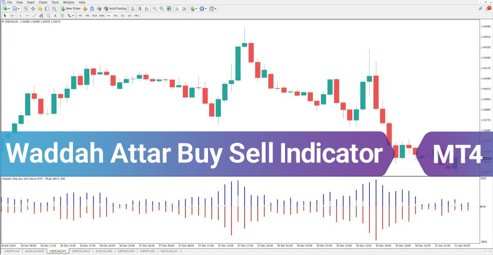 Screenshot #2 Waddah Attar Buy Sell Volume Indicator MT4