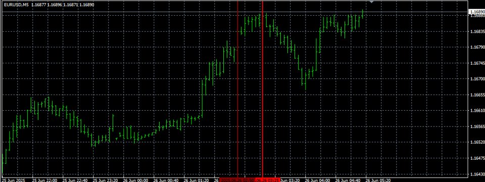 Screenshot #3 Basic RSI Divergence detector MQL4