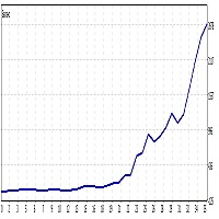 Impulse for VPS MT5
