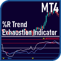 Percent R Trend Exhaustion MT4