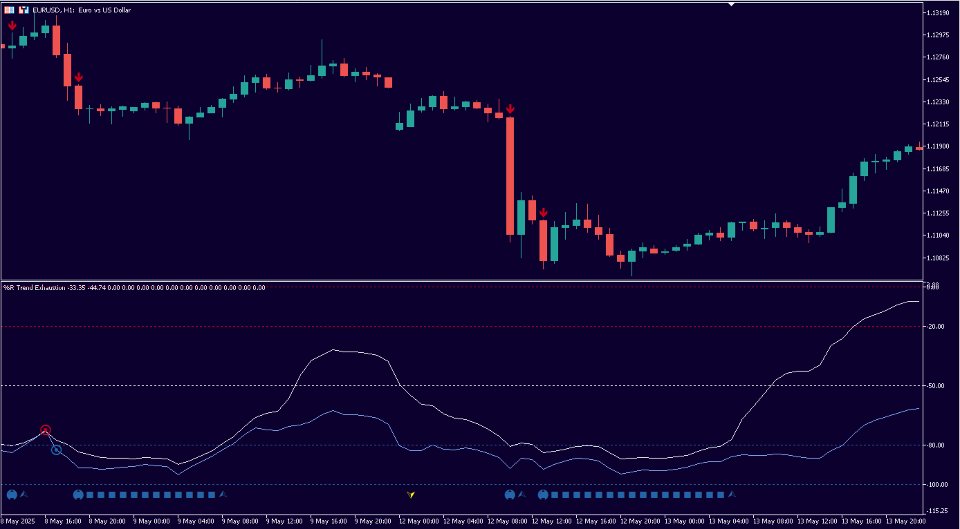 Screenshot #2 Percent R Trend Exhaustion MT4