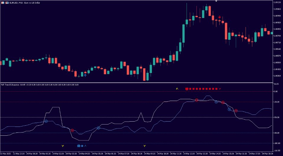Screenshot #3 Percent R Trend Exhaustion MT4