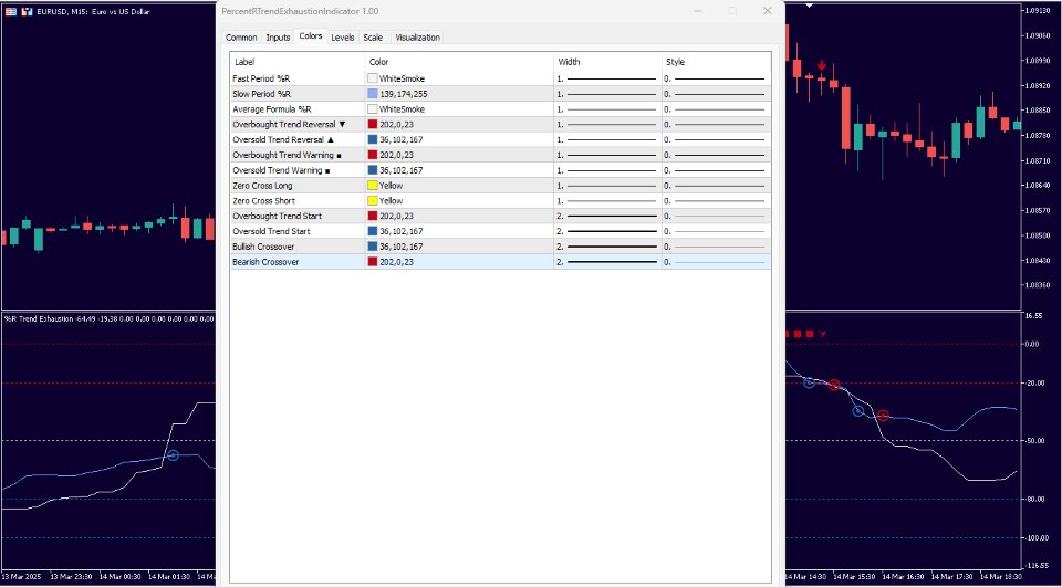 Screenshot #5 Percent R Trend Exhaustion MT4