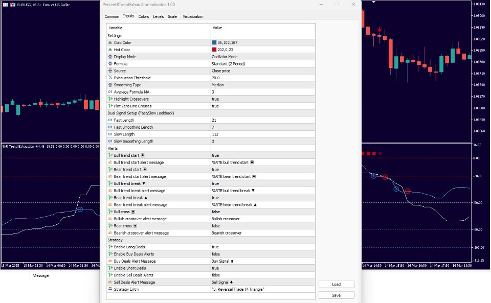 Screenshot #4 Percent R Trend Exhaustion MT4