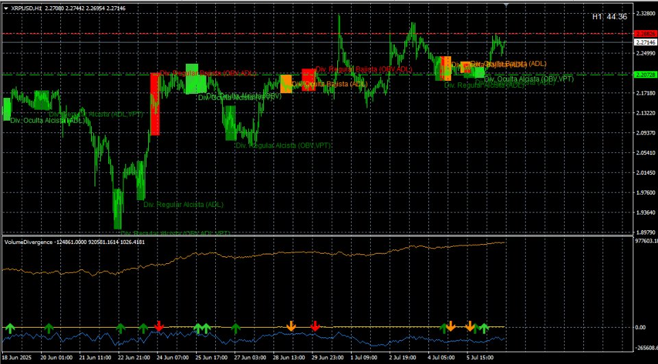 Screenshot #3 Smart Divergence Volume MQL4