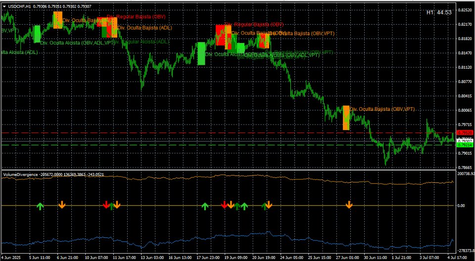 Screenshot #4 Smart Divergence Volume MQL4
