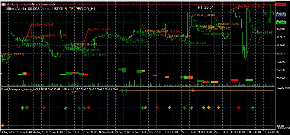 Screenshot #2 Smart Divergence Volume MQL5