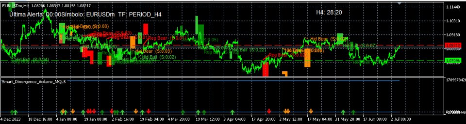 Screenshot #4 Smart Divergence Volume MQL5