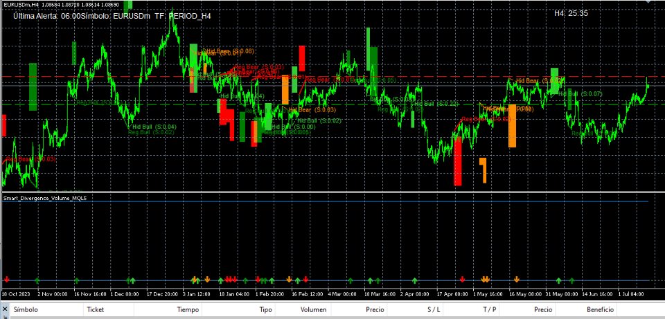 Screenshot #3 Smart Divergence Volume MQL5