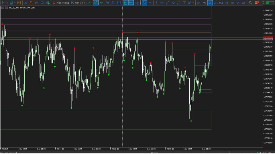 Screenshot #1 Smart Swing HL Fast Detection