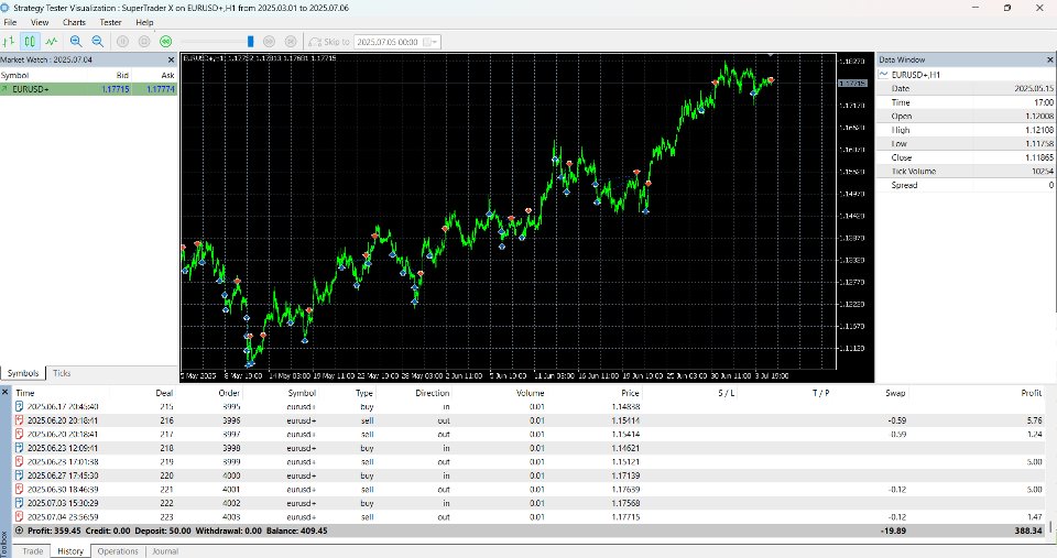 截图 #2 SuperTraderX MQL5