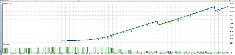 Imagens #5 The Simple Bot
