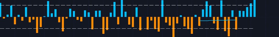 Screenshot #1 Volume Compair