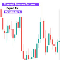 Connect Binance Futures MT5 Service
