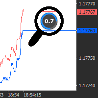 Current Price