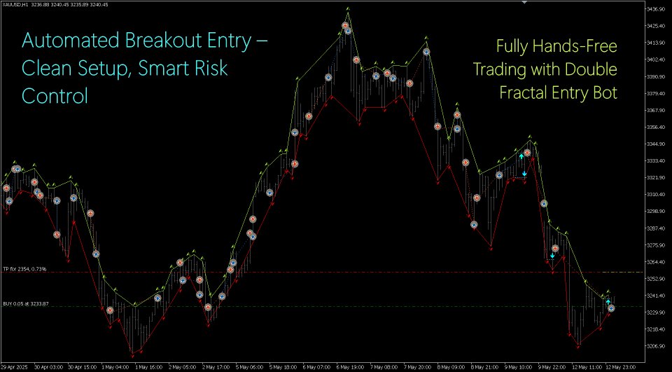 Capture d'écran #1 Double Fractal Entry Bot MT4