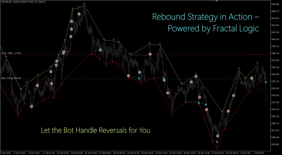 Capture d'écran #3 Double Fractal Entry Bot MT4