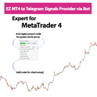 EZ MT4 to Telegram Signals Provider Expert via Bot