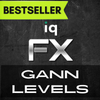 IQ FX Gann Levels