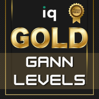 IQ Gold Gann Levels