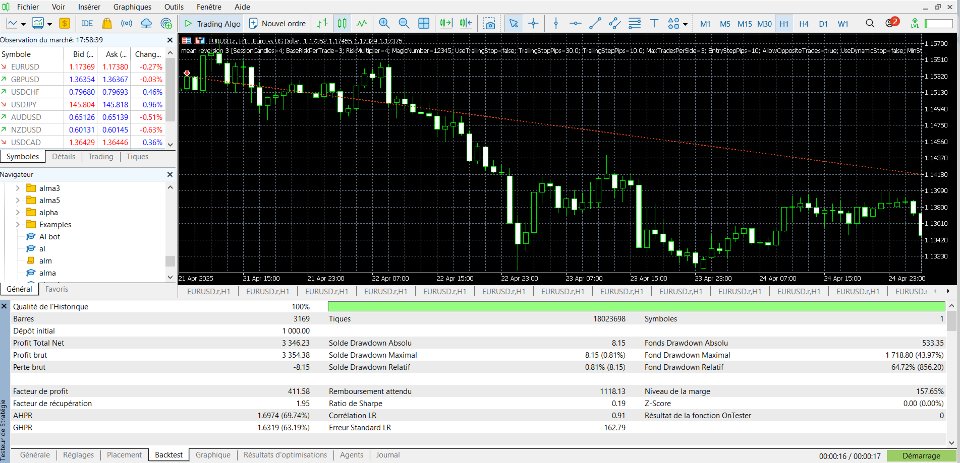 Screenshot #1 Mean reversion automatic