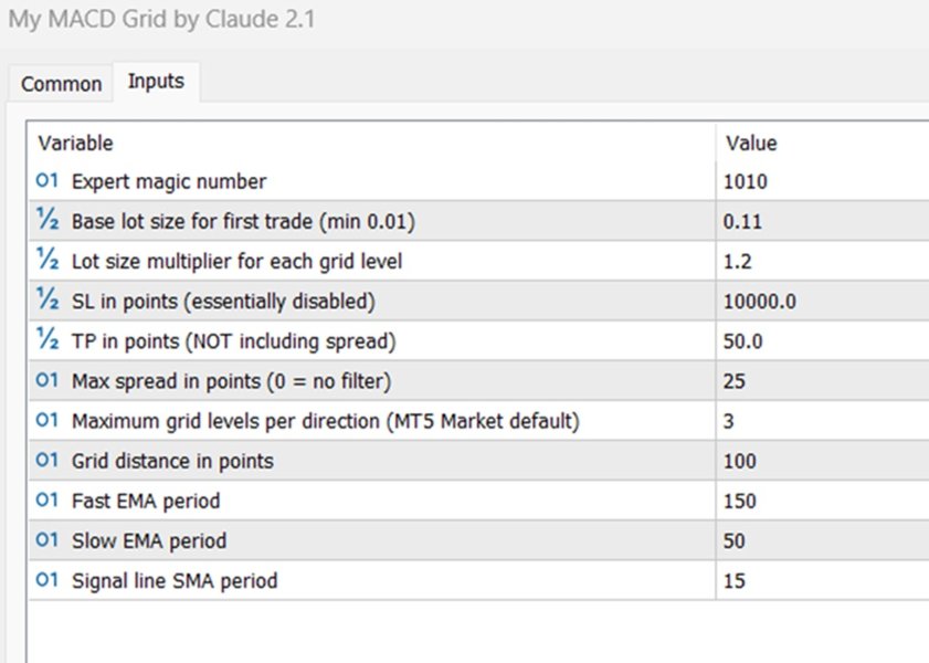 Imagens #2 My MACD Grid Bot