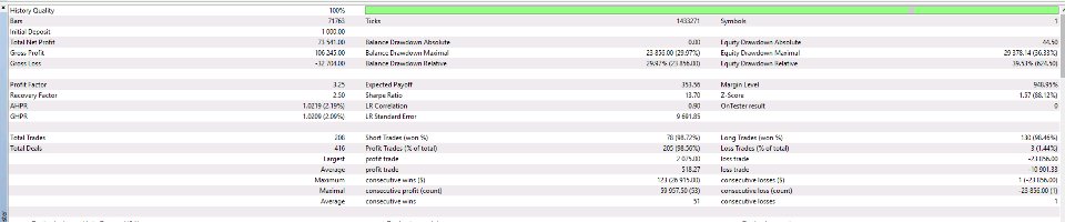 Imagens #7 The Simple Bot