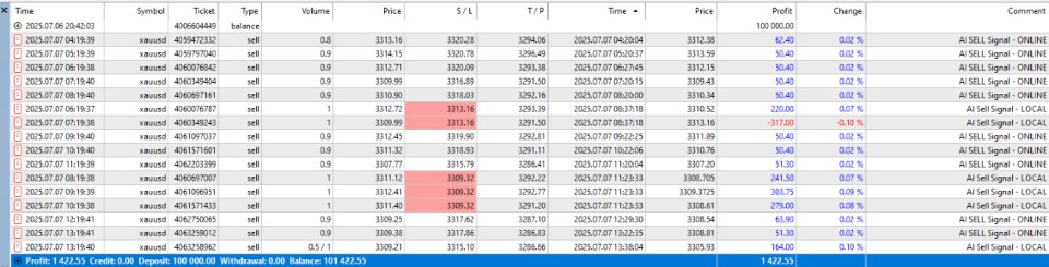 Screenshot #6 TrainedModelPlusAIgoldKing