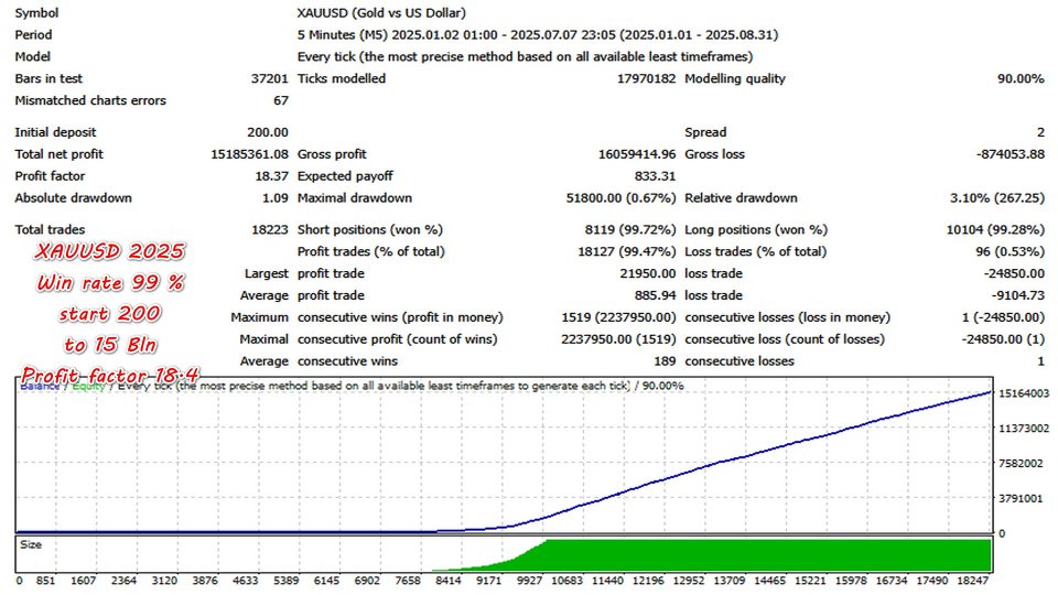Screenshot #2 Apex Gold MT4