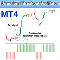Directional Breakout Oscillator MT4