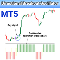 Directional Breakout Oscillator MT5