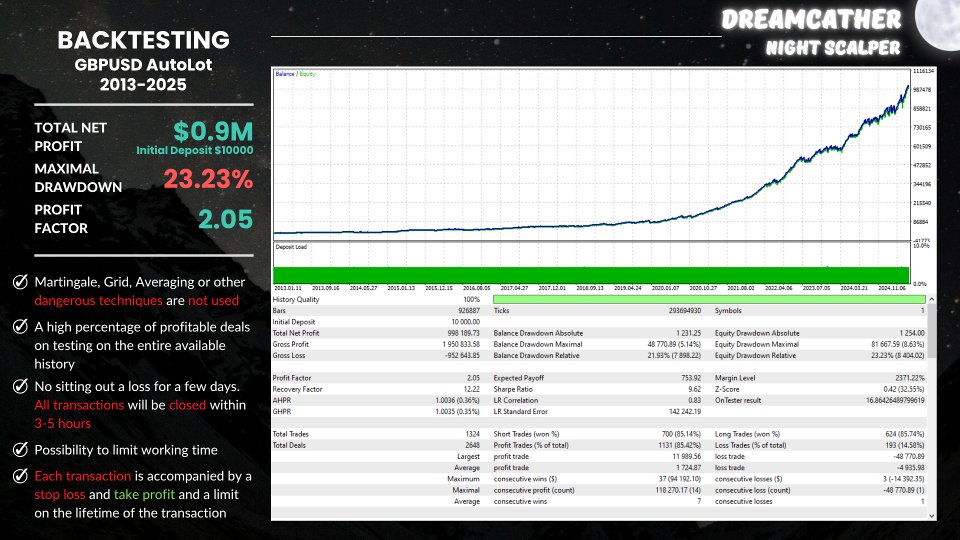 Screenshot #2 DreamCather MT5