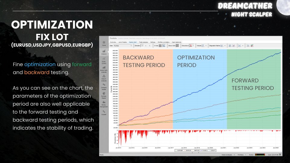 Screenshot #4 DreamCather MT5