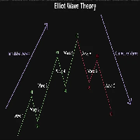 Elliott Wave automatic
