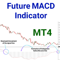 Future MACD Indicator MT4
