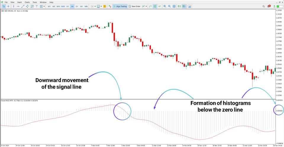 Screenshot #4 Future MACD Indicator MT5