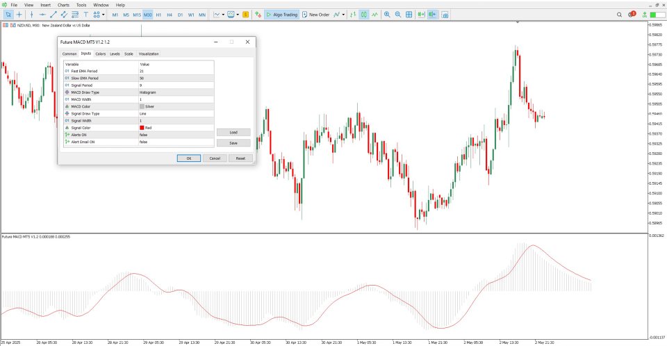 Screenshot #5 Future MACD Indicator MT5