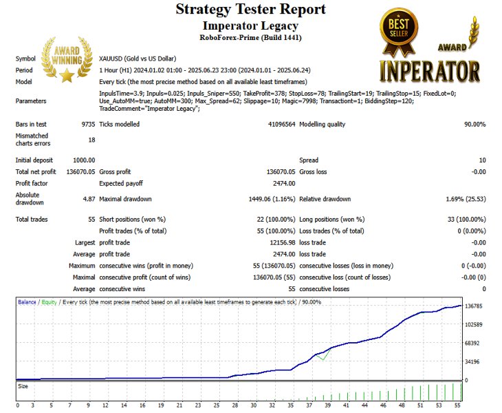 Screenshot #1 Imperator Legacy