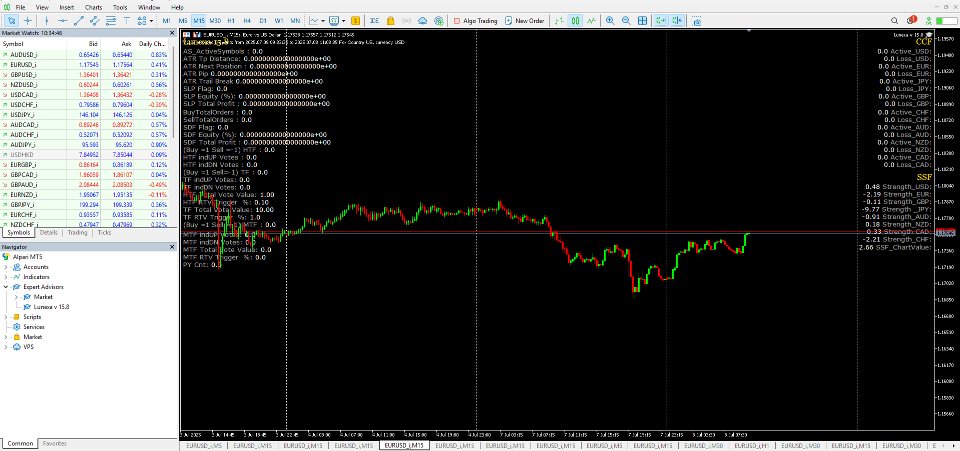 Screenshot #1 Lunexa MT4