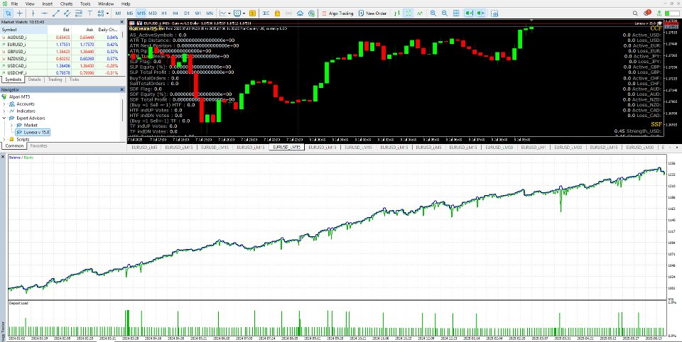 Screenshot #3 Lunexa MT4