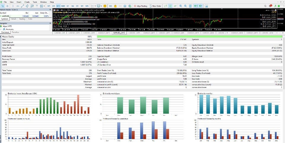 Screenshot #4 Lunexa MT5